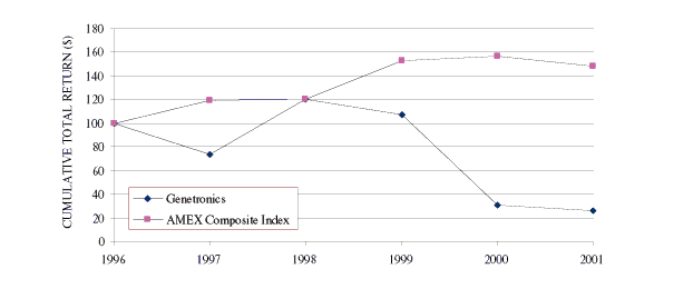 (AMEX COMPOSITE INDEX GRAPH)